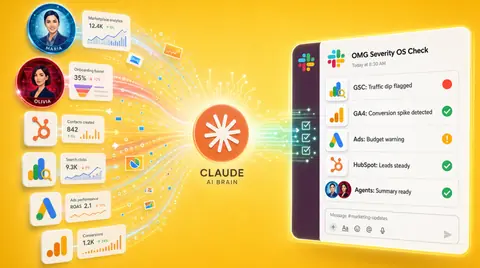 Orchestrator flow: platform data into the AI brain, severity check posted to Slack