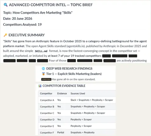 Competitor intelligence topic brief, competitor names redacted