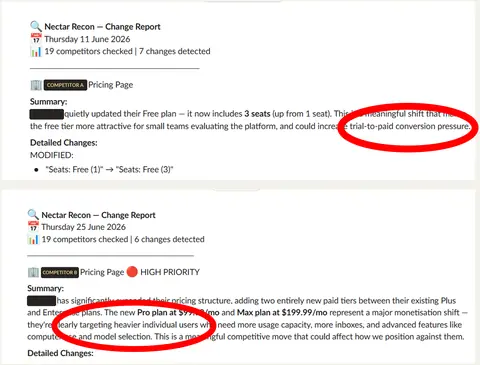 Nectar Recon change report, competitor names redacted